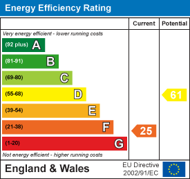 EPC Graph for Creampot Lane, Cropredy