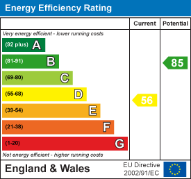 EPC Graph for Horsington, Templecombe