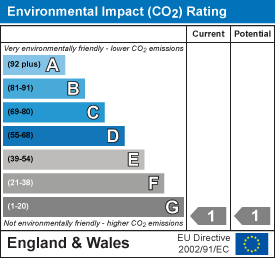 EPC Graph for Bloxham Road, Banbury - Self-contained annexe