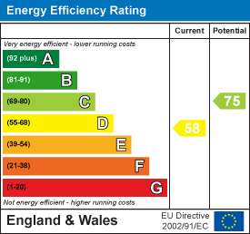 EPC Graph for Colwell Bay, Isle of Wight