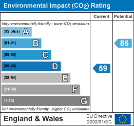 EPC Graph for Seaview, Isle of Wight