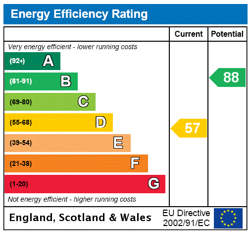 EPC Graph for Lombard Street, Lidlington, MK43