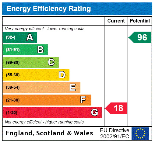 EPC Graph for Salt Box Lane, Oldwood, Tenbury Wells