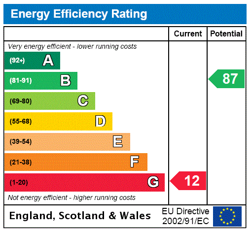 EPC Graph for Upper Walton, Craven Arms, Shropshire