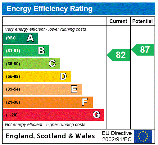 EPC Graph for Hopton, Nescliffe, Shropshire