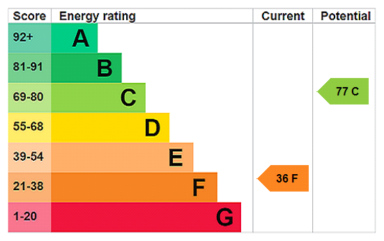 EPC Graph for Upper Letton Cottage, Brampton Bryan, Bucknell