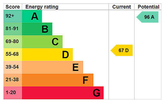 EPC Graph for Hordley Hall, Hordley, Ellesmere