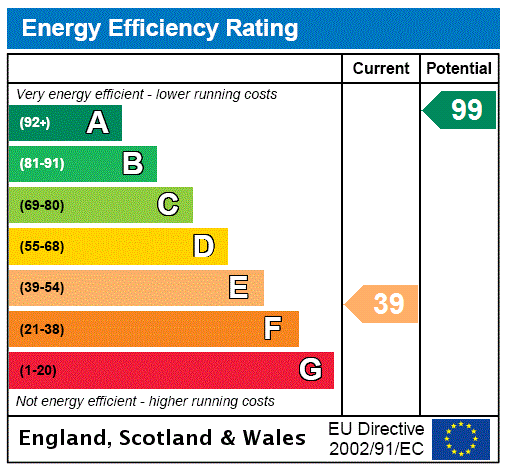 EPC Graph for Tan Y Bryn, Criggion, Nr Shrewsbury