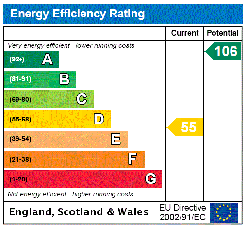 EPC Graph for Walford, Leintwardine, Craven Arms