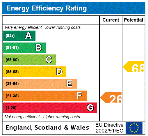 EPC Graph for Leckhampstead, MK18