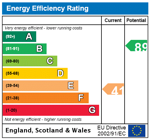 EPC Graph for 2 St. Cuthberts Cottages, Cornhill On Tweed, Northumberland