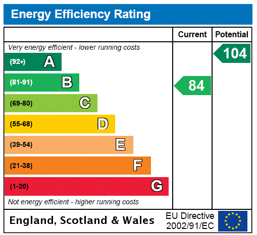 EPC Graph for Stanley Court, Branxton, Cornhill-on-Tweed, Northumberland