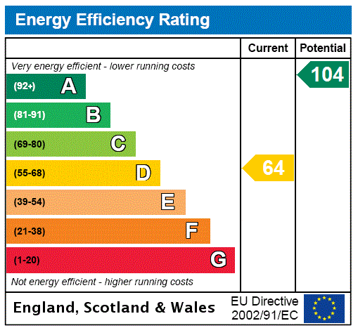 EPC Graph for Hetton Steads Farm Cottages, Lowick, Berwick-upon-Tweed, Northumberland