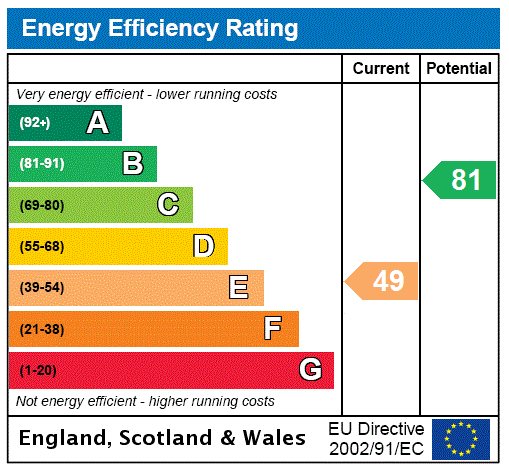 EPC Graph for Flat 1/L, Bank Street, Hillhead, Glasgow City