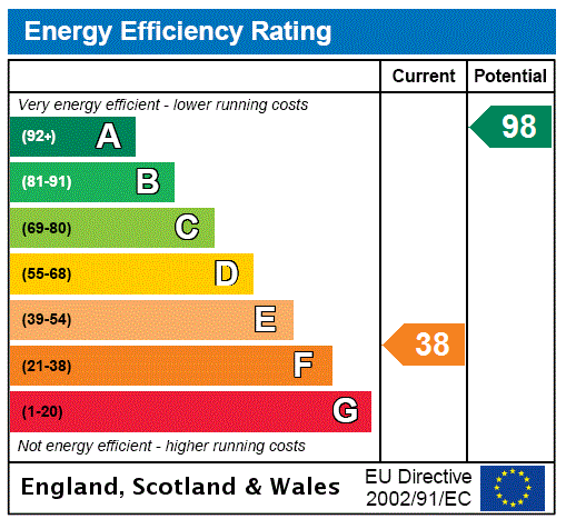 EPC Graph for Keepers Cottage, Prestonhall, Pathhead, Midlothian