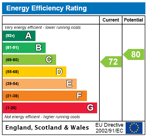 EPC Graph for 12/1F, Eglinton Crescent, Edinburgh, Midlothian