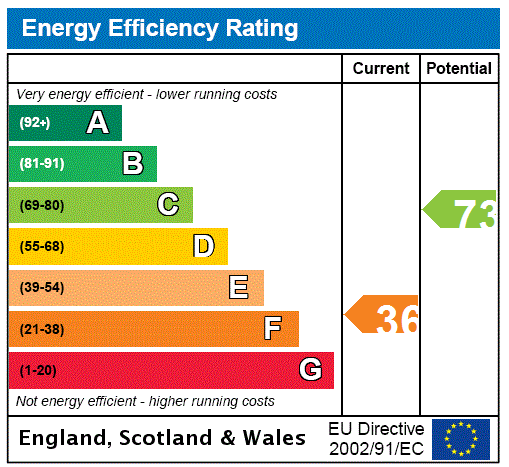 EPC Graph for Greenhill Shooting Lodge, Kelso, Scottish Borders