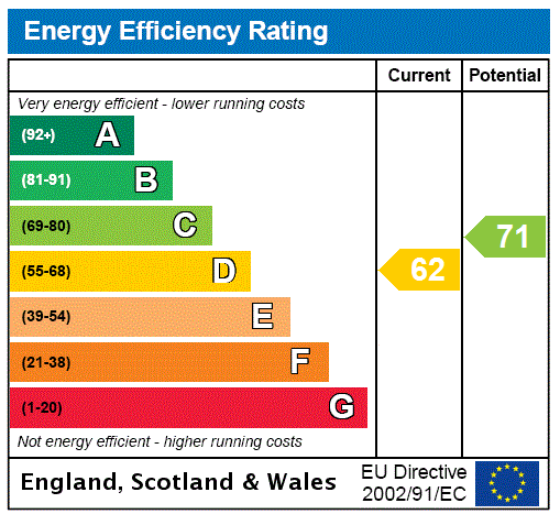 EPC Graph for Flat 3/3, Hope Street, City Centre