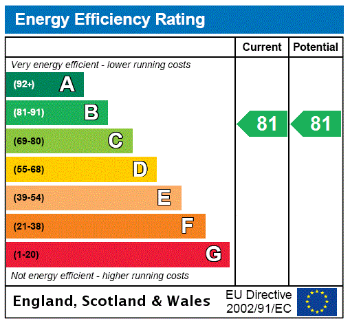 EPC Graph for Flat 4, Lancefield Quay, Finnieston, Glasgow City