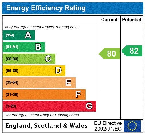 EPC Graph for Flat 3/1 Sugar House, Fox Street, Glasgow City Centre
