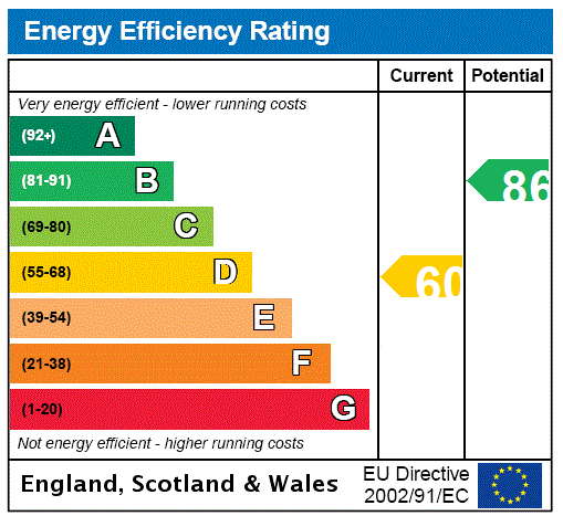 EPC Graph for Flat S11 Blackfriars Court, Blackfriars Street, Merchant City, Glasgow