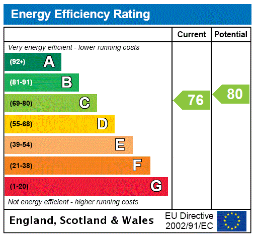 EPC Graph for 1/2, Kennoway Drive, Thornwood, Glasgow