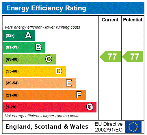 EPC Graph for 1/1, Kelvinhaugh Street, Yorkhill, Glasgow