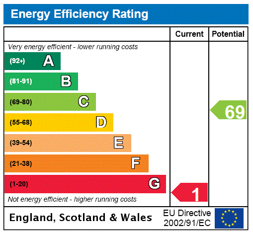 EPC Graph for Stoneleigh Cottage, Dalry Road, Beith, North Ayrshire