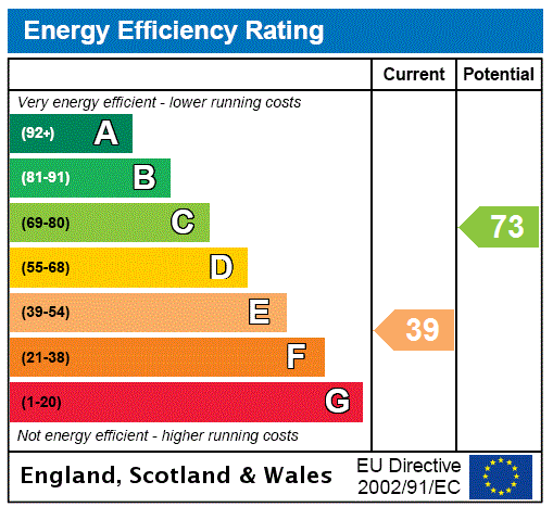 EPC Graph for The Manse, Manse Road, Colmonell, Girvan, South Ayrshire