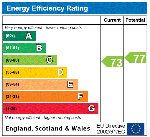 EPC Graph for 16B Castleton Court, Castleton Drive, Newton Mearns, Glasgow