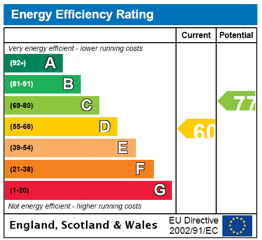 EPC Graph for Birkhill, Sharplaw Road, Jedburgh, Scottish Borders