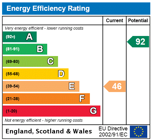 EPC Graph for Dogcraig Cottage, Scotsmill, Peebles, Scottish Borders