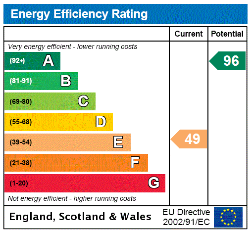 EPC Graph for 7 Rutherford Farm Cottage, Kelso, Scottish Borders