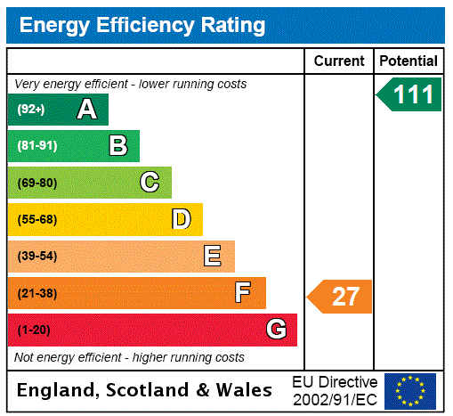 EPC Graph for 2 Howlets Ha Farm Cottage, Westruther, Gordon, Scottish Borders