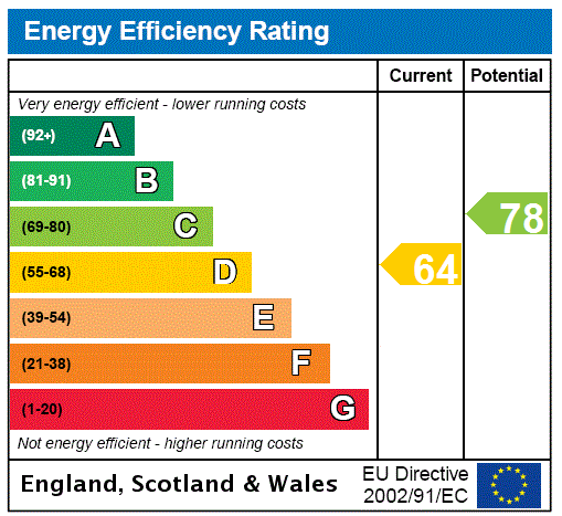 EPC Graph for Beaulieu, Linden Avenue, Gosforth, Newcastle upon Tyne, Tyne and Wear