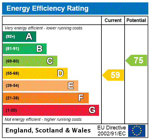 EPC Graph for South Lauder Road, Edinburgh