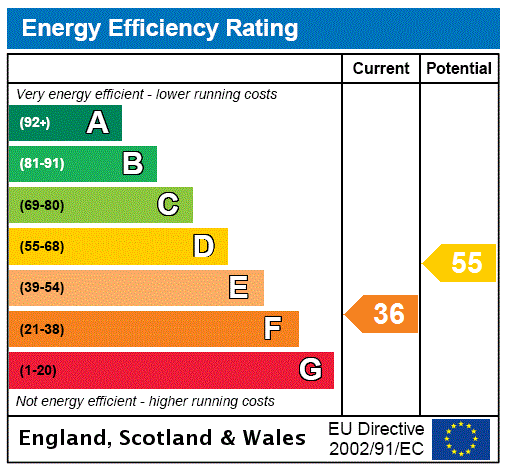 EPC Graph for Innerwick House, Main Street, Innerwick, Dunbar, East Lothian