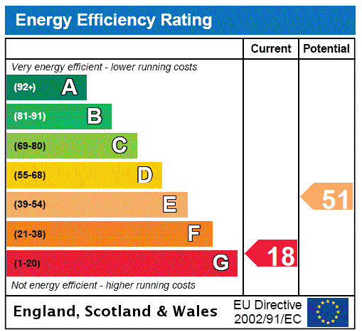 EPC Graph for 5, Royal Crescent, Edinburgh, City of Edinburgh
