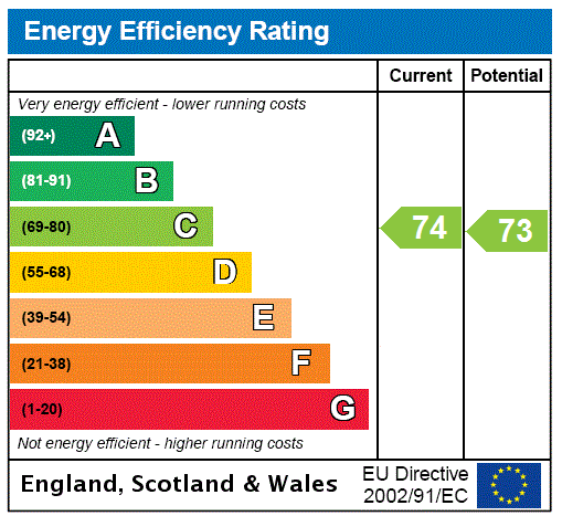 EPC Graph for 27A, Eglinton Crescent, Edinburgh, Midlothian