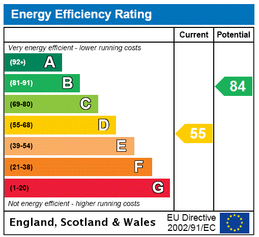 EPC Graph for Willowbank, Fearnan, Aberfeldy