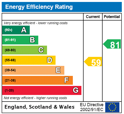 EPC Graph for Barum House, Park Place, Dunfermline, Fife