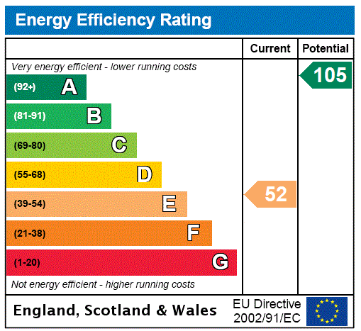 EPC Graph for Beckhead Cottage, Kirtlebridge, By Lockerbie, Dumfries and Galloway