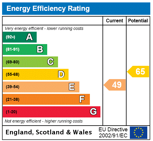 EPC Graph for Larchwood, Dull, Aberfeldy