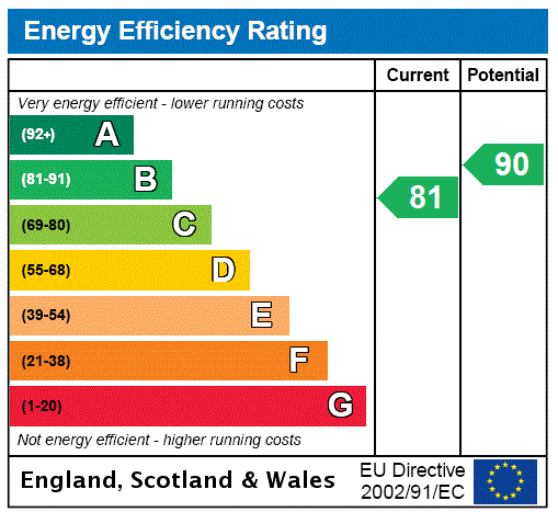 EPC Graph for Maingait Medway, Newcraighall, Musselburgh, Midlothian