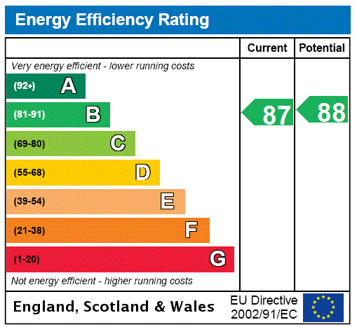 EPC Graph for 4 Sentry Knowe Place, Sentry Knowe Place, South Queensferry, Midlothian