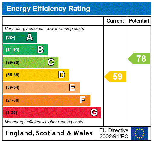 EPC Graph for 2 Newbigging Cottages, Rosewell, Midlothian