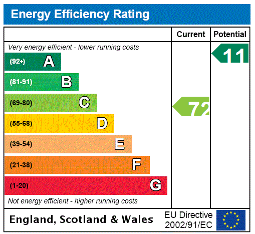 EPC Graph for Greycraig Cottage, Kirtlebridge, Lockerbie, Dumfries and Galloway