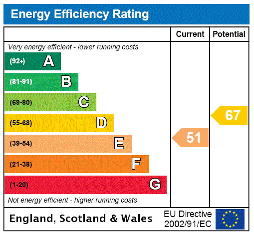 EPC Graph for 3 Muirton Farm Steadings, Lassodie, Dunfermline, Fife