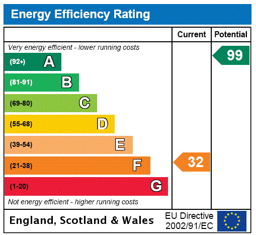 EPC Graph for Heather Lodge, Whittingehame Estate, East Linton