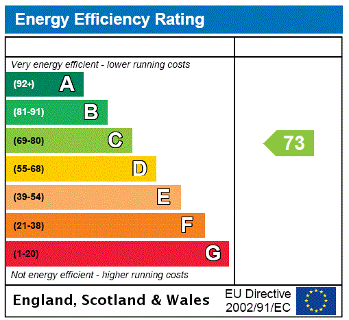 EPC Graph for York Road, North Berwick, East Lothian